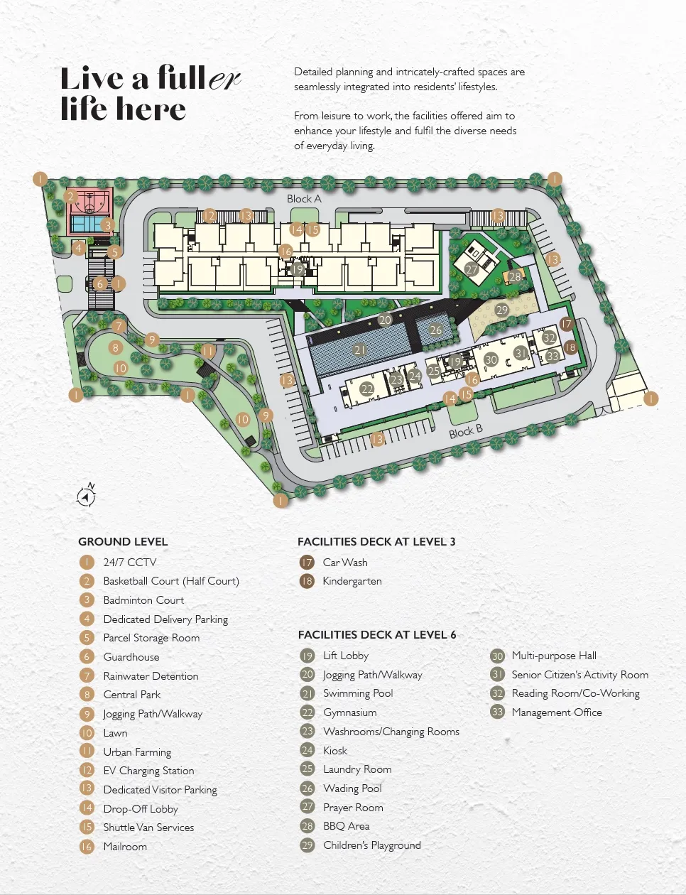 IX SURIA's site plan of 33 facilities across the decks