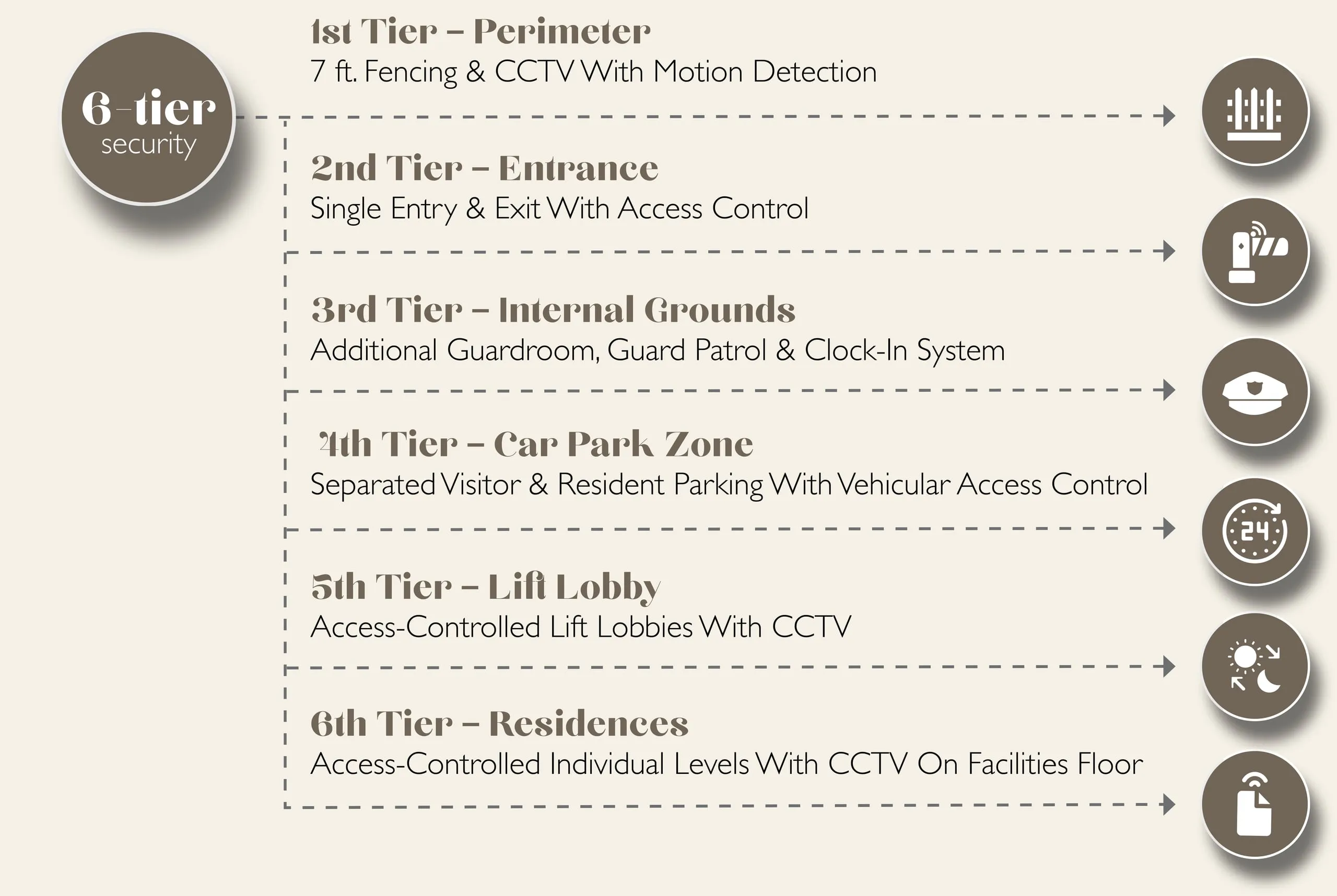 IX SURIA's six security tiers, from outside in